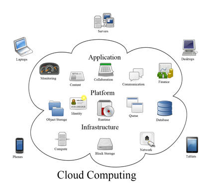 Cloud infrastructure