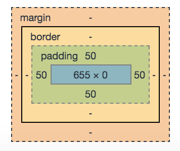 Box model