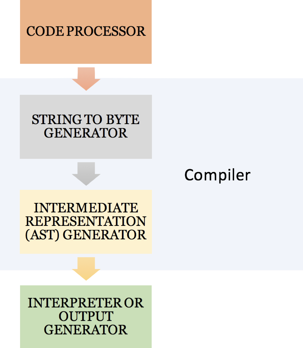 The basic layout of ZPE