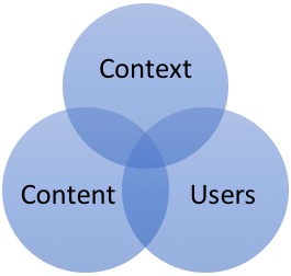 Content, Context and Users