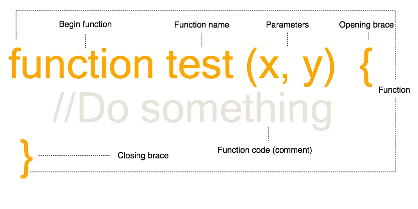 JavaScript function