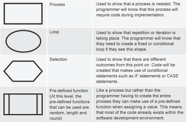 Structure diagrams