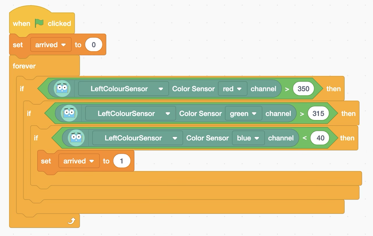 Sensor code